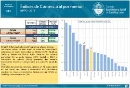 Índices de Comercio al por menor [Mayo- 2019]