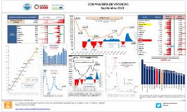 Compraventa de Vivienda [Septiembre 2023]