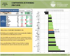 Compraventa de Viviendas [Abril 2018]