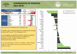 Compraventa de viviendas [Abril 2019]