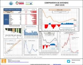 Compraventa de viviendas [abril 2020]