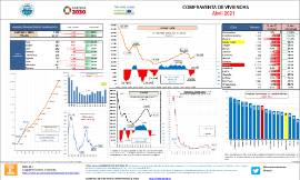 Compraventa de viviendas [Abril 2021]