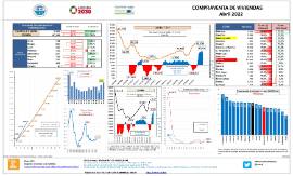Compraventa de Viviendas [Abril 2022]