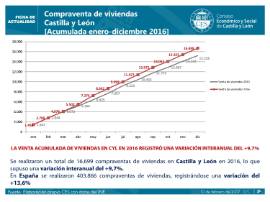 Compraventa de viviendas [Acumulada enero-diciembre 2016]