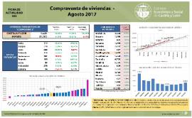 COMPRAVENTA VIVIENDAS agosto 2017