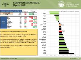 Compraventa Viviendas [Agosto 2018]