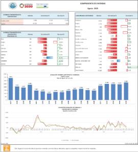 COMPRAVENTA DE VIVIENDAS Agosto 2025