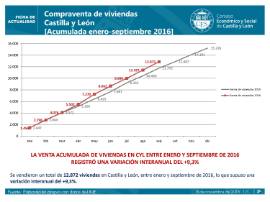 Compraventa de viviendas ene-sep 2016