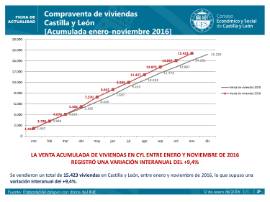 Compraventa de viviendas noviembre 2016