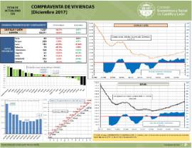 Compraventa de Viviendas [Diciembre 2017]