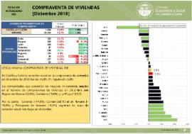 Compraventa de Viviendas [Diciembre 2018]
