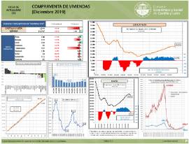 Compraventa de viviendas [Diciembre 2019]