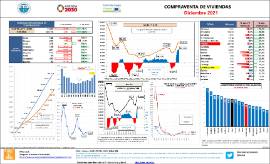 Compraventa de viviendas [diciembre 2021]