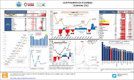 COMPRAVENTA DE VIVIENDAS Diciembre 2022