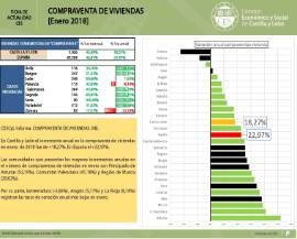 Compraventa de Viviendas [Enero 2018]