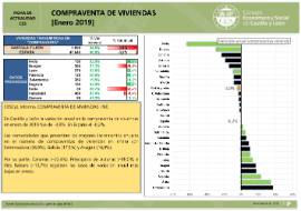 Compraventa de Viviendas [Enero 2019]