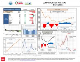 Compraventa de viviendas [Enero 2020]