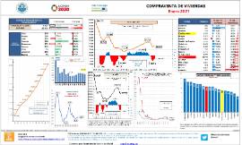 Compraventa de Viviendas [Enero 2021]
