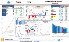 Compraventa de Viviendas [Enero 2022]
