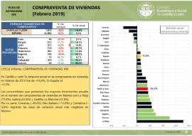 Compraventa de Viviendas [Febrero 2019]