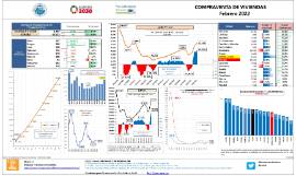 Compraventa de Viviendas [Febrero 2022]