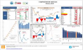 Compraventa de Viviendas [Febrero 2023]