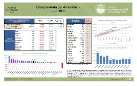 Compraventa de viviendas [Julio 2017]