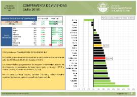 Compraventas de viviendas [Julio 2018]