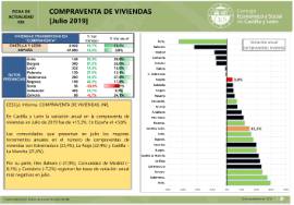 Compraventa de Viviendas [Julio 2019]