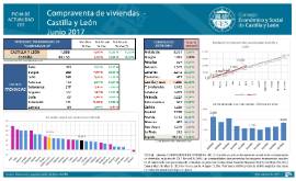 Compraventa de viviendas [Junio 2017]