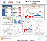 Compraventa de viviendas [Junio 2020]