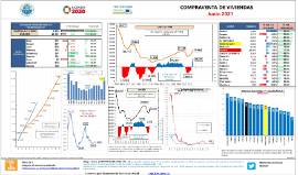 Compraventa de viviendas [Junio 2021]