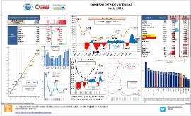 COMPRAVENTA VIVIENDAS (Junio 2023)