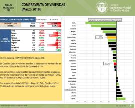 Compraventa de Viviendas [Marzo 2018]