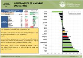 Compraventa de Viviendas [Marzo 2019]