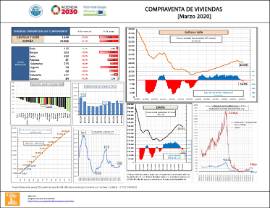 Compraventa de Viviendas [Marzo 2020]