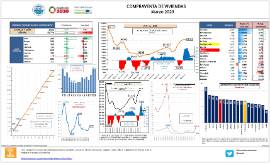 COMPRAVENTA DE VIVIENDAS Marzo 2023