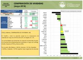 compraventa de viviendas mayo 2018