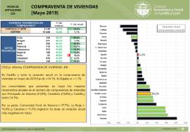 Compraventa de Viviendas [mayo 2019]
