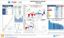 Compraventa de viviendas [Mayo 2022]