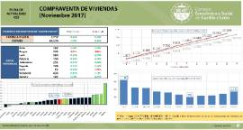 Compraventa de Viviendas [Noviembre 2017]