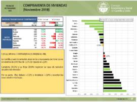 Compraventa de Viviendas [Noviembre 2018]