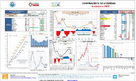 Compraventa de viviendas [Noviembre 2020]