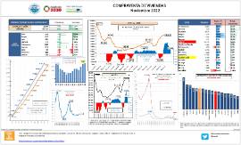 COMPRAVENTA DE VIVIENDAS [Noviembre 2022]