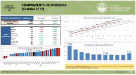 Compraventa de Viviendas [Octubre 2017]