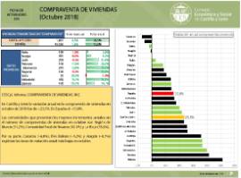 Compraventa de Viviendas [Octubre 2018]
