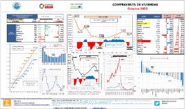 Compraventa de viviendas [Octubre 2020]