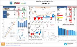 COMPRAVENTA DE VIVIENDAS [Octubre 2022]