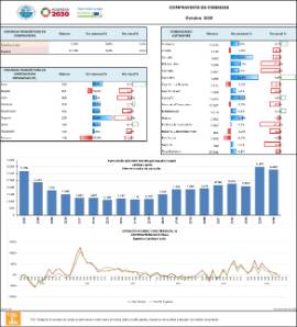 COMPRAVENTA DE VIVIENDAS Octubre 2025
