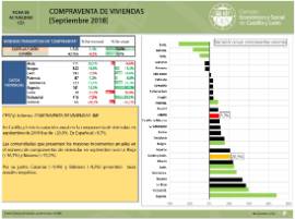 Compraventa de viviendas [Septiembre 2018]